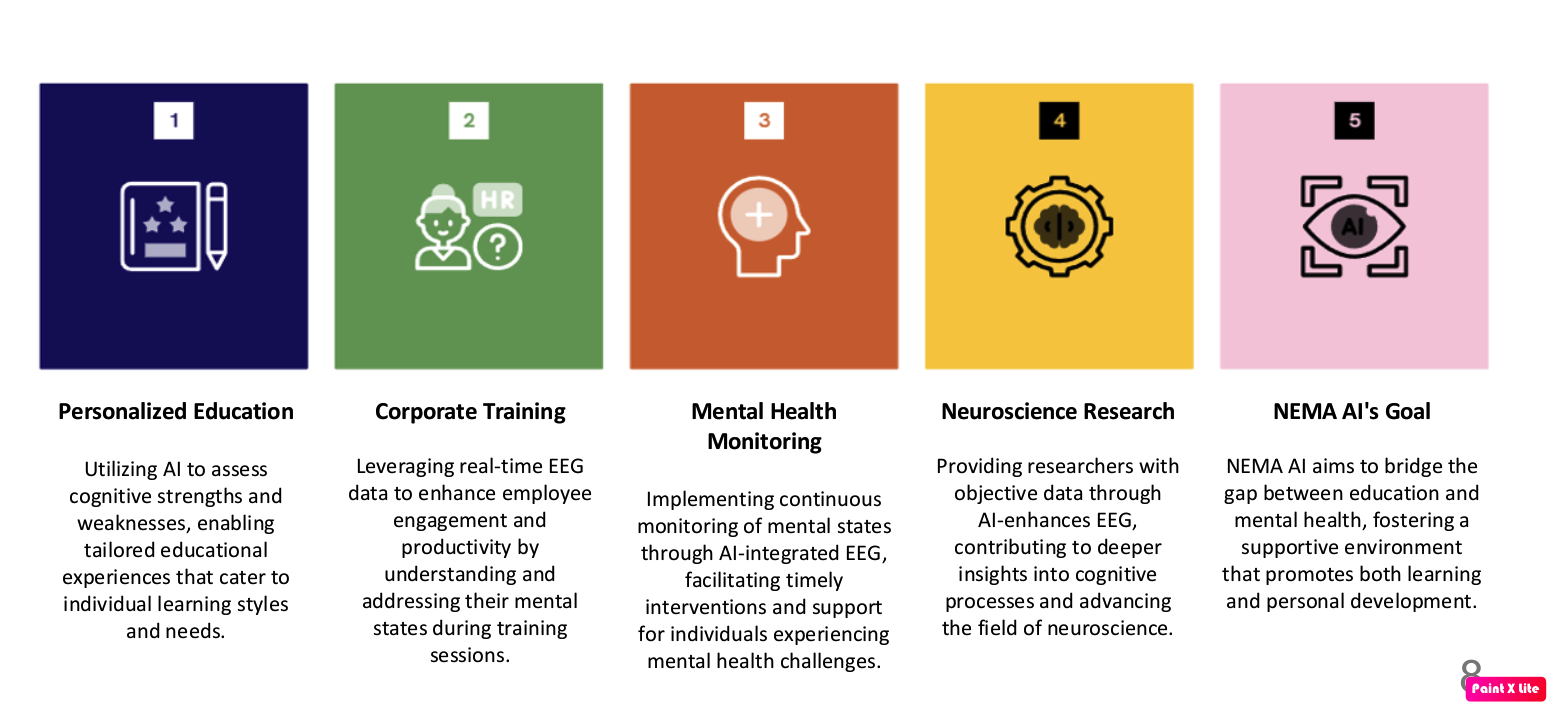 AI-Enhanced EEG-Based Personalized Mental Health Solution